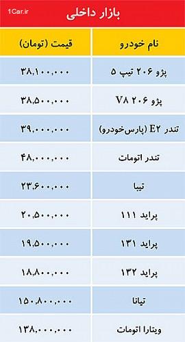 افت قیمت تندر و 206